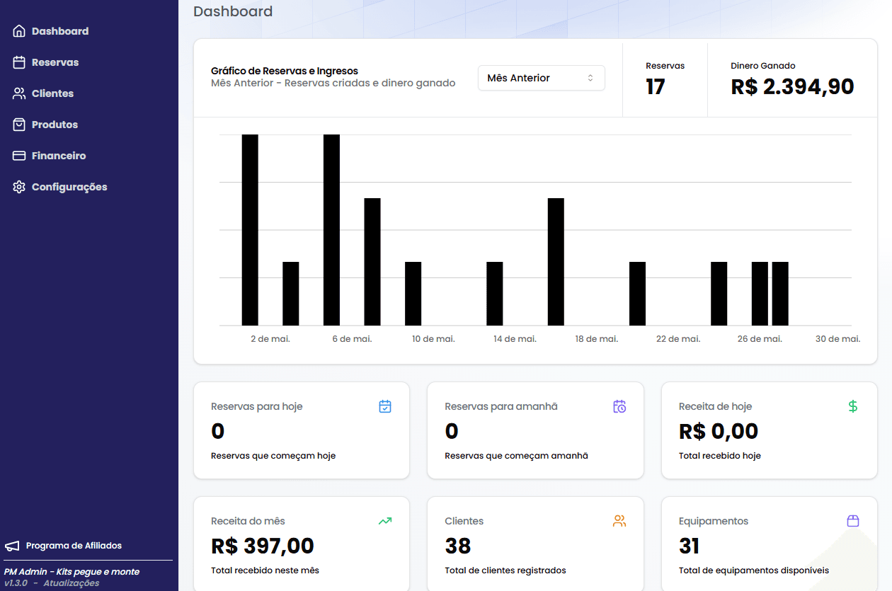 PM Admin Dashboard Principal