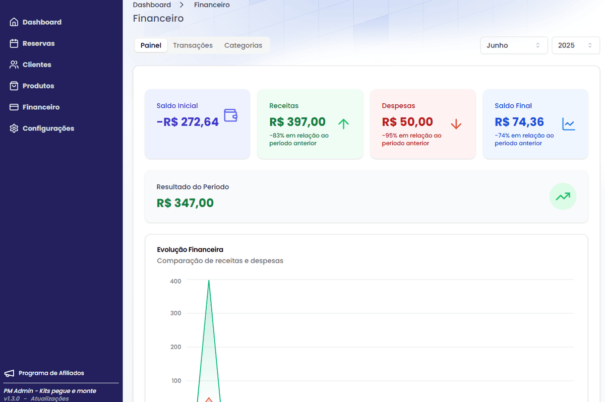 PM Admin Lista de Reservas
