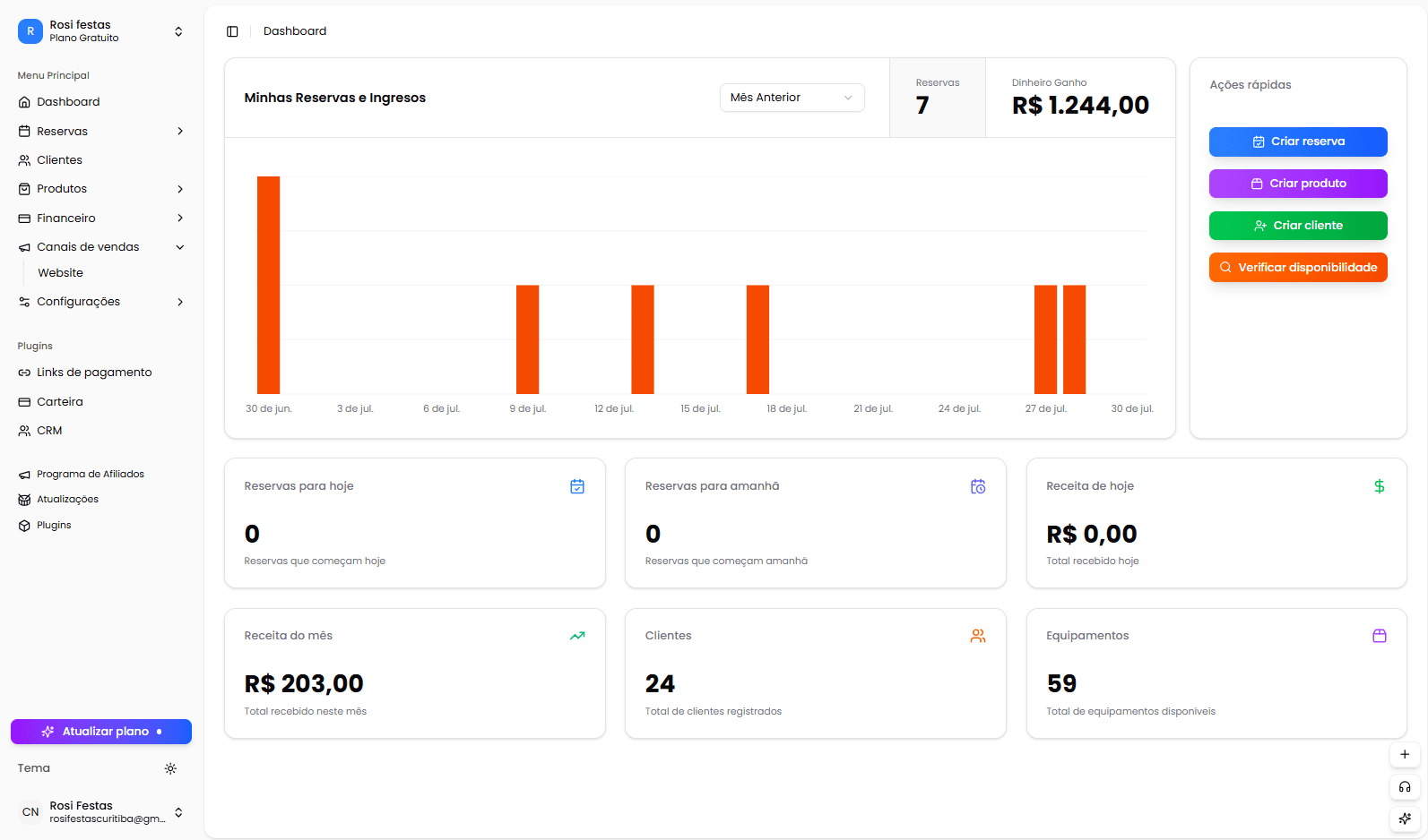 Dashboard do PM Admin para gestao de reservas pegue e monte
